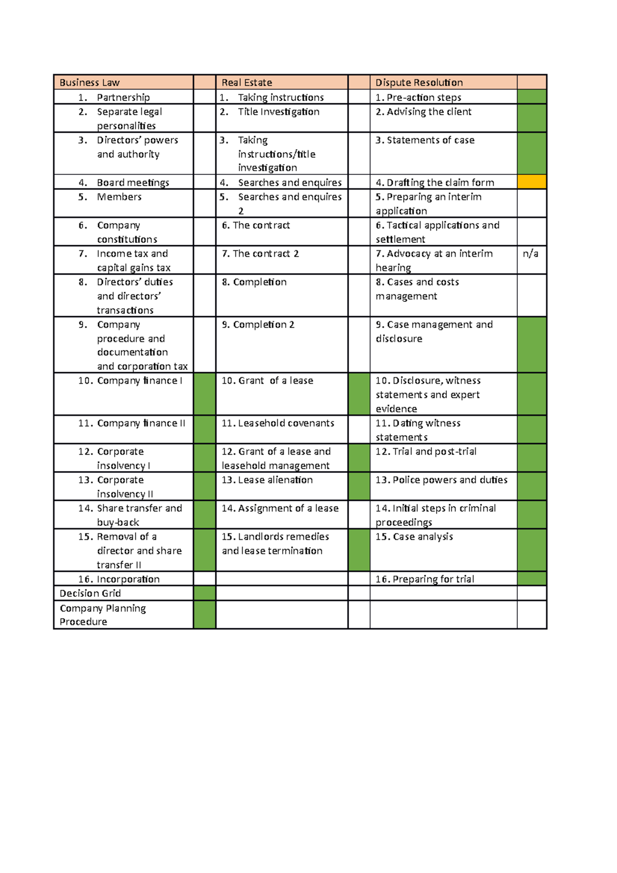 Core modules to do - to do - Business Law Real Estate Dispute ...