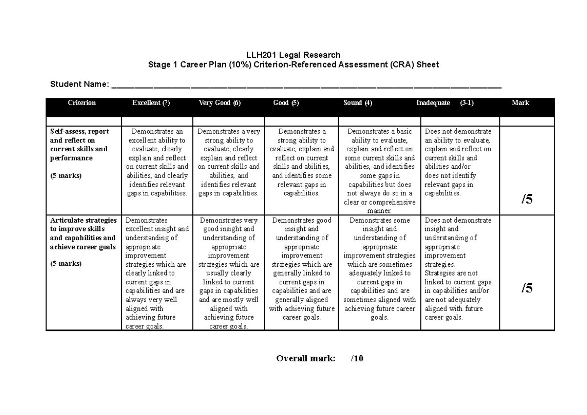 Career Plan Criteria Sheet - LLH201 Legal Research Stage 1 Career Plan ...