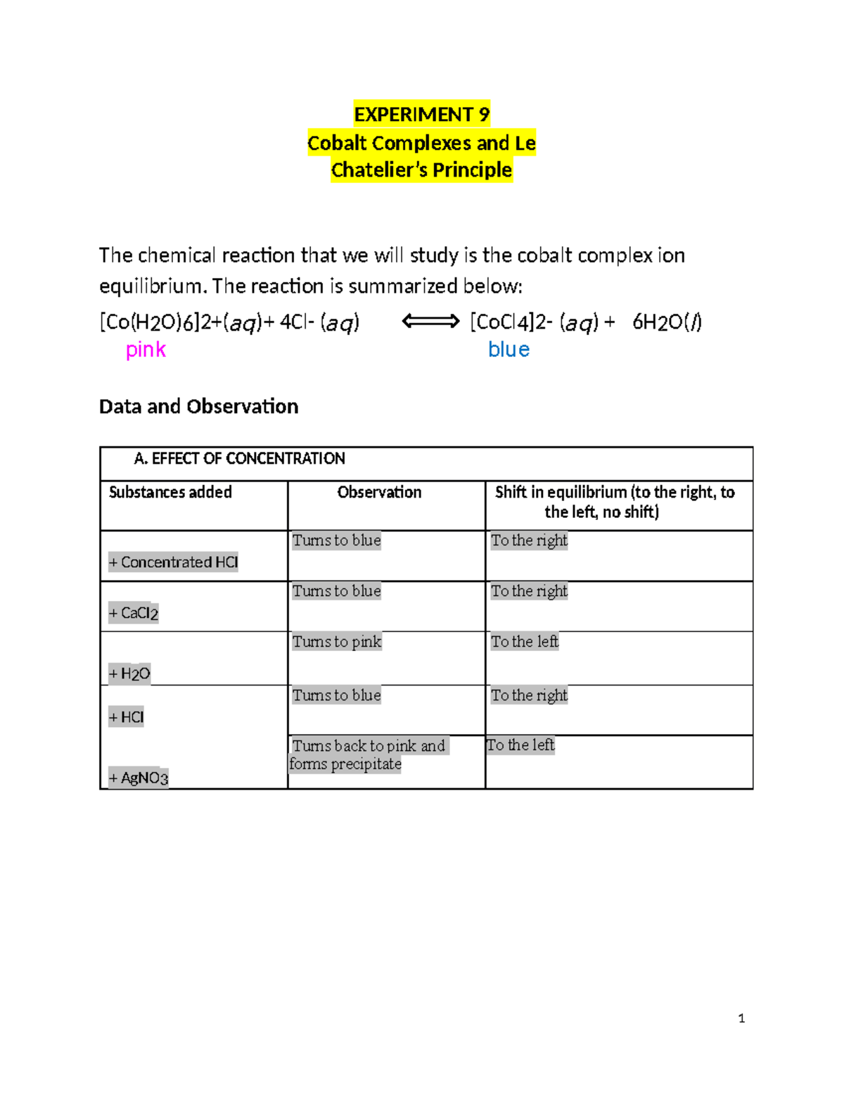 experiment on chemical equilibrium