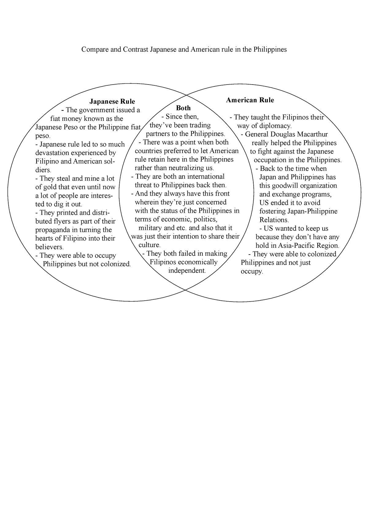 Venn diagram of JPN and US colonization in PH - Compare and Contrast ...