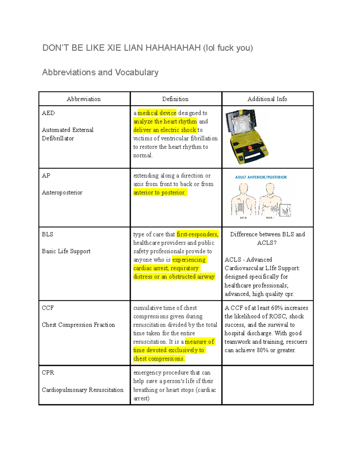Aed Medical Abbreviation USA Store gbuhamovniki.ru