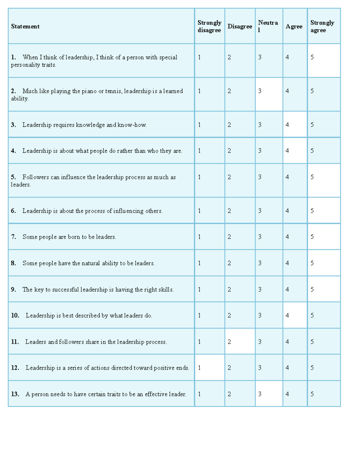 Conceptualizing Leadership Questionnaire - Statement Strongly disagree ...