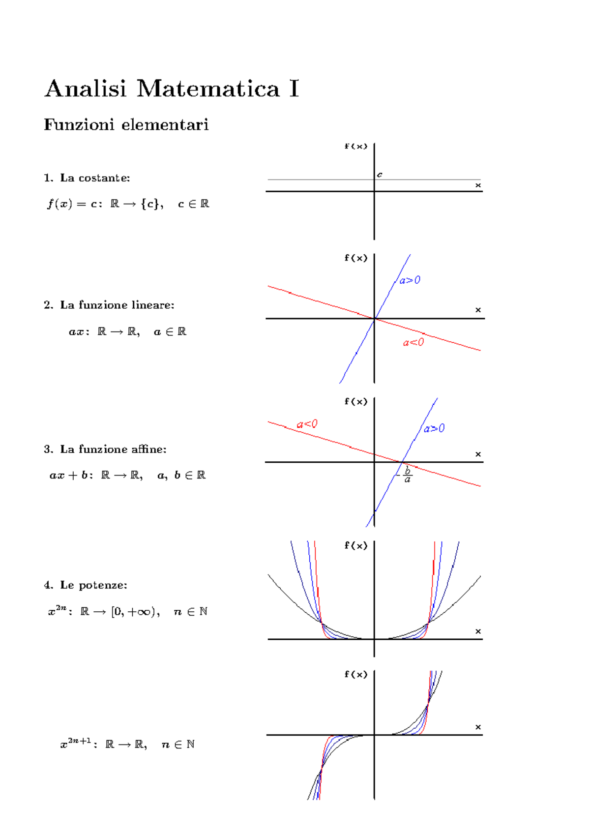 Funzioni Elementari Analisi Matematica 1-2 - Analisi Matematica I ...