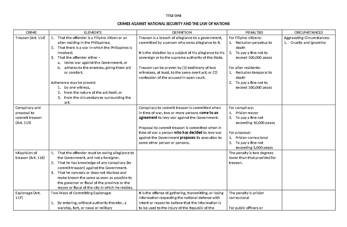 RPC 2 Article 114-183 Summary - TITLE ONE CRIMES AGAINST NATIONAL ...