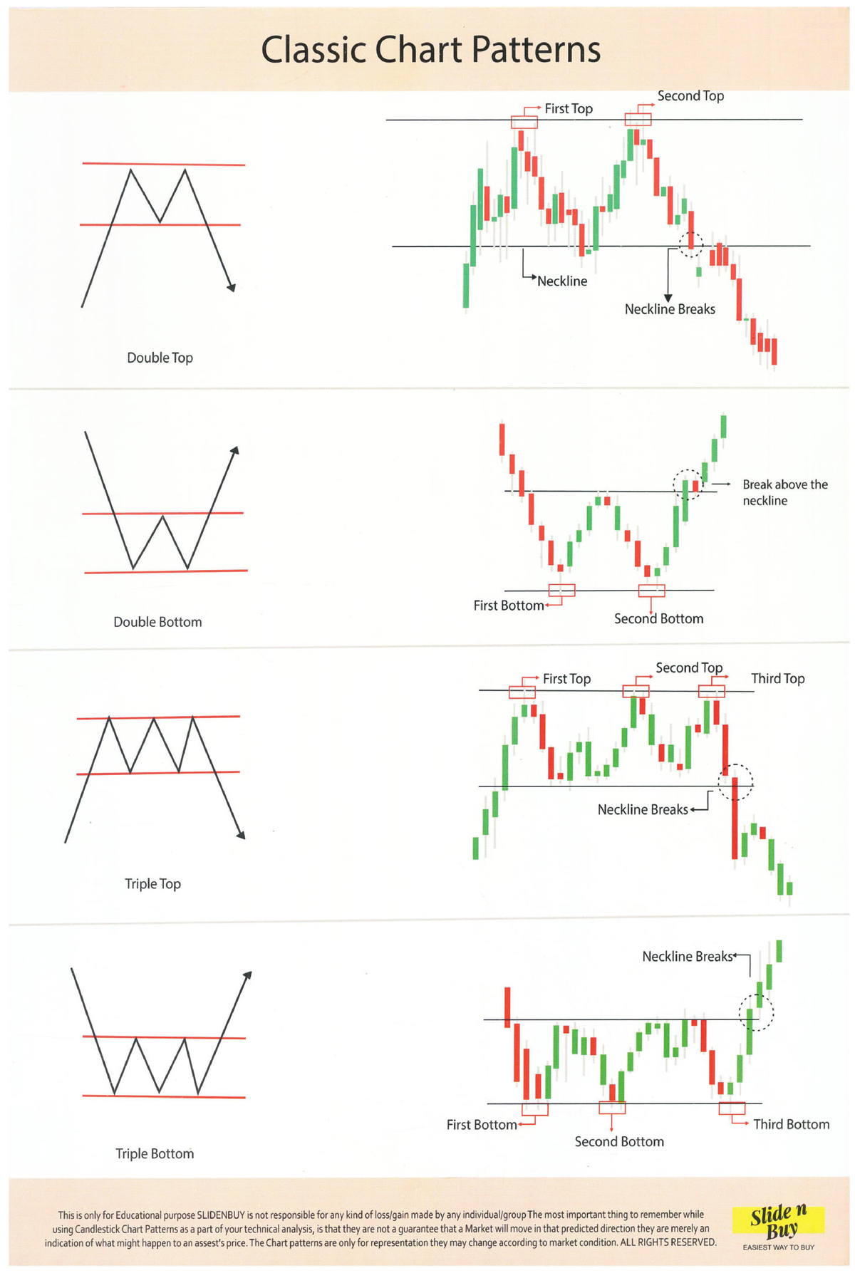 Chart Pattern & Candlesticks Clear - Computer Programing (Java-1) - Studocu