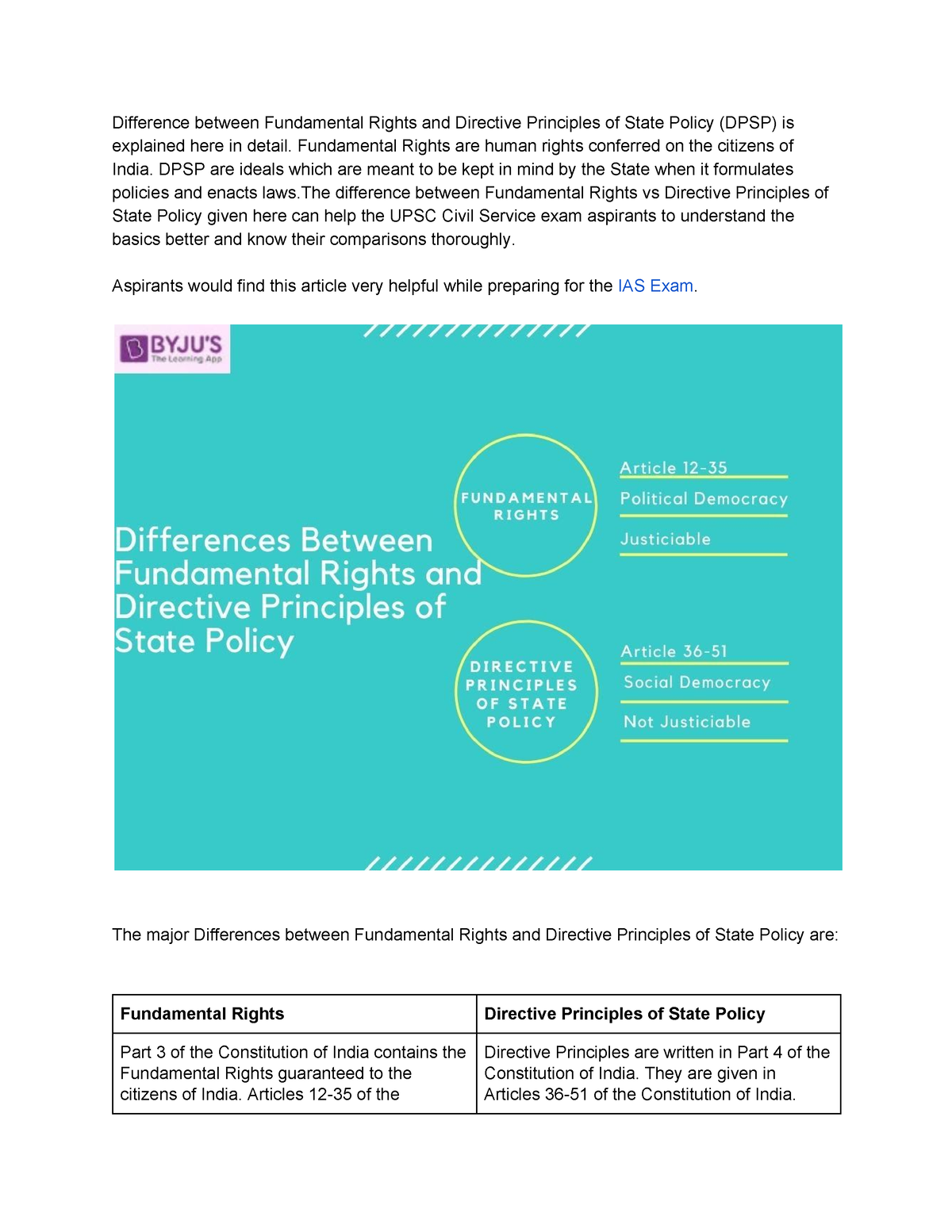 Difference Between Fundamental Rights And Directive Principles Of State ...