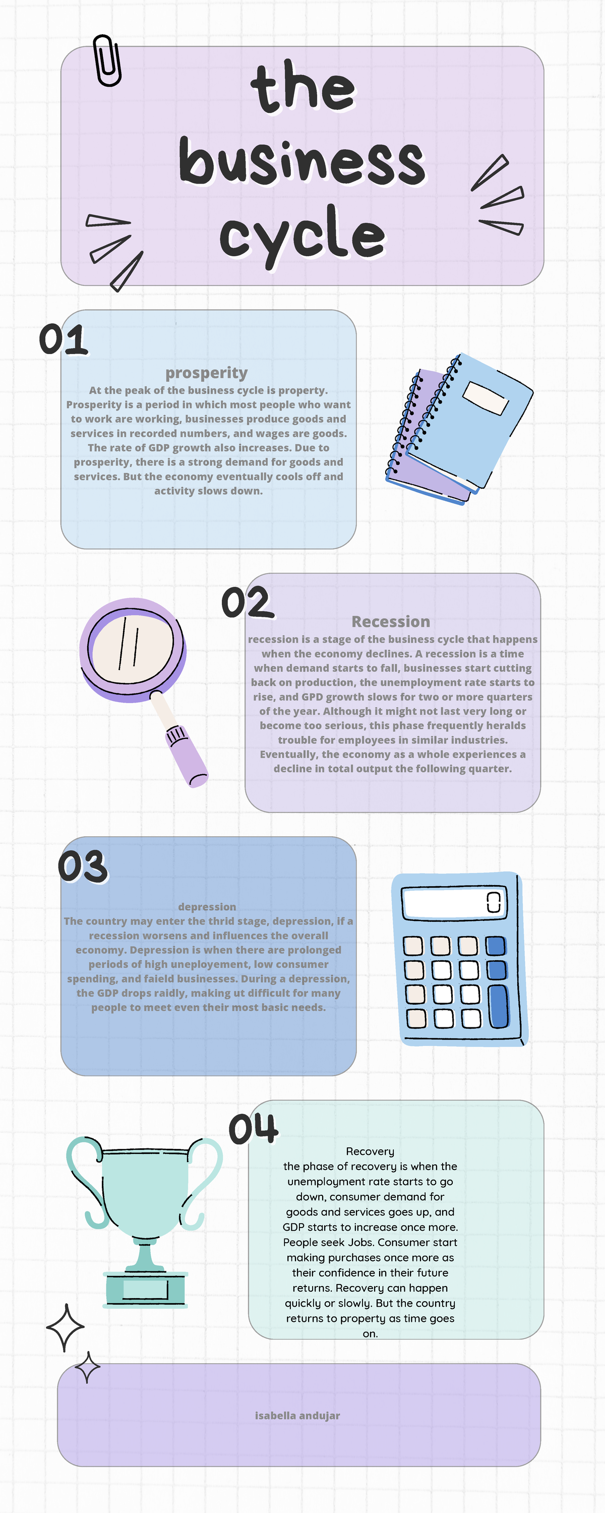 The business cycle - Prosperity is a period in which most people who ...