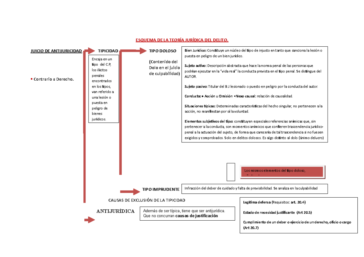 Esquema Sobre LA TEOR+i A JUR+i DICA - ESQUEMA DE LA TEORÍA JURÍDICA ...