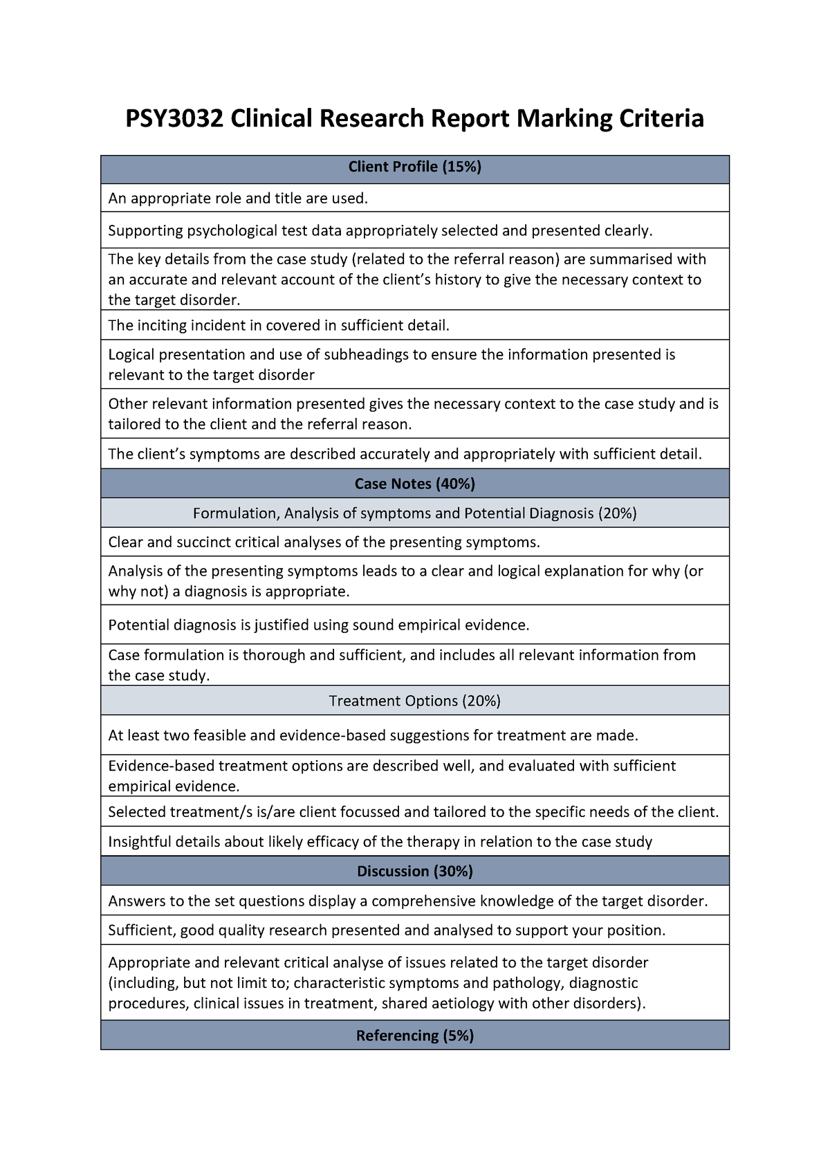 PSY3032 CRR Marking Criteria 2021 - PSY3032 Clinical Research Report ...