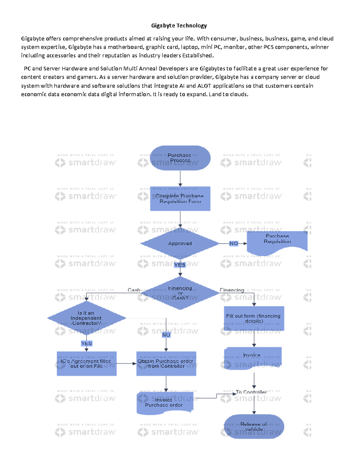 Gigabyte Technology - Assignment - Gigabyte Technology Gigabyte offers ...