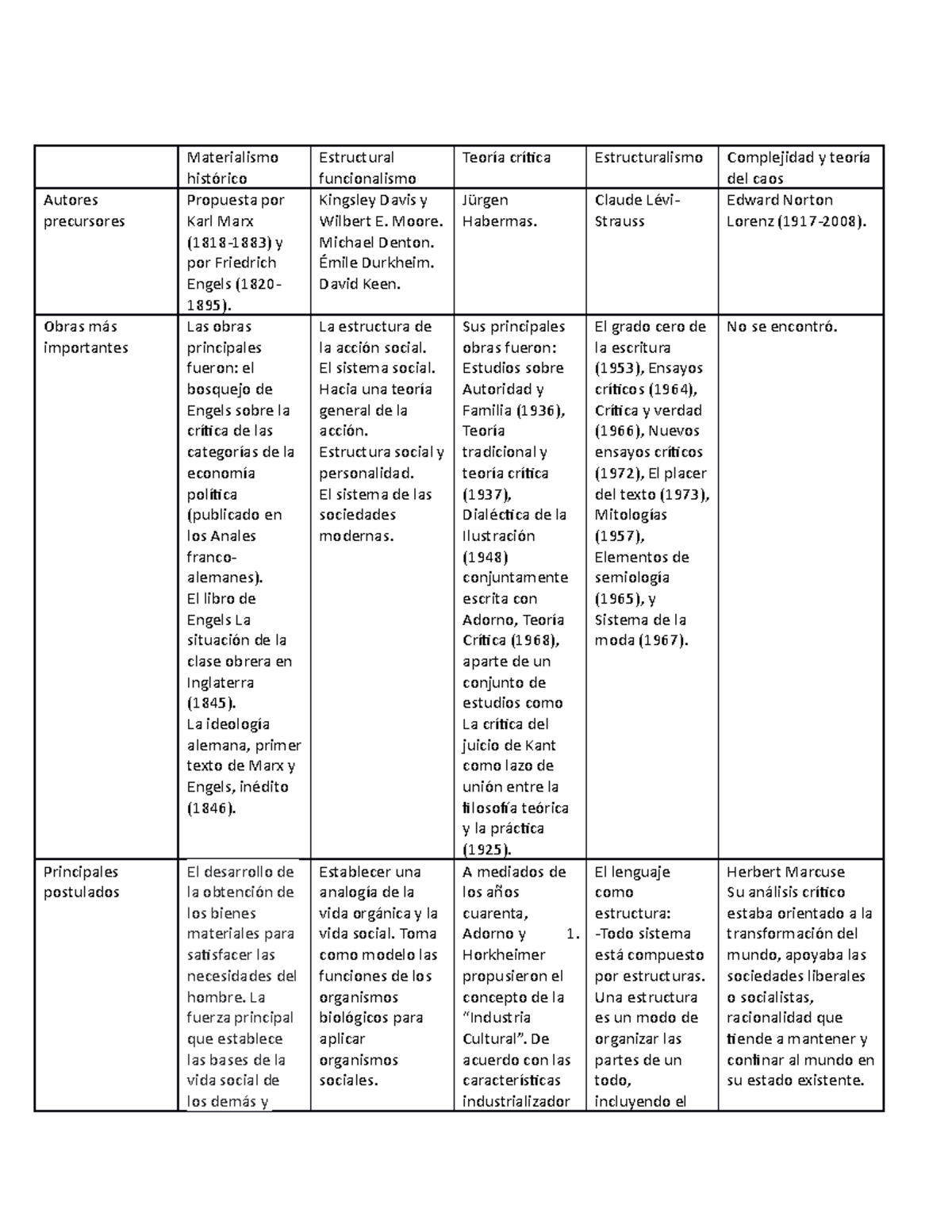 Evidencia num 3 - Ser Humano en Sociedad - Materialismo histórico ...