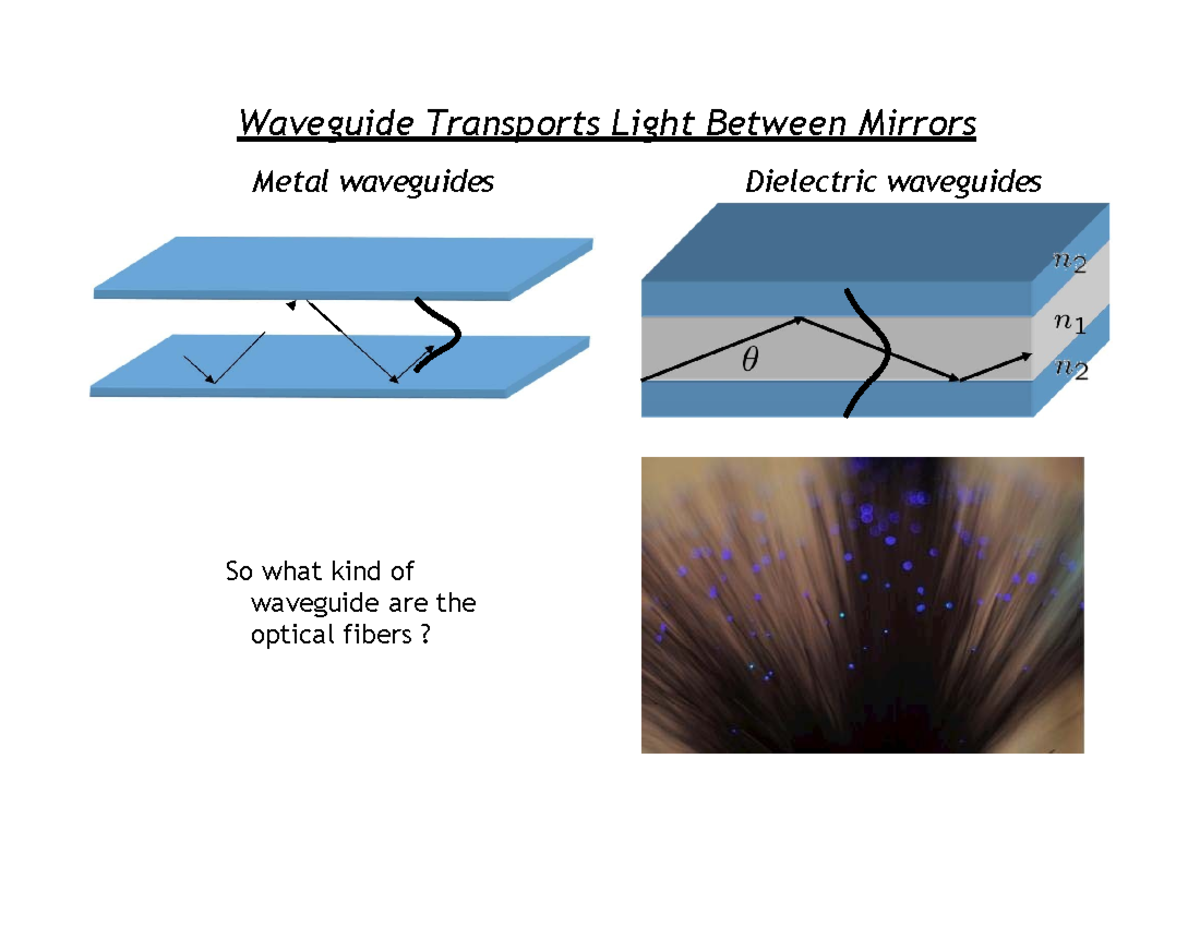 MN33 - very helpful - Waveguide Transports Light Between Mirrors Metal ...