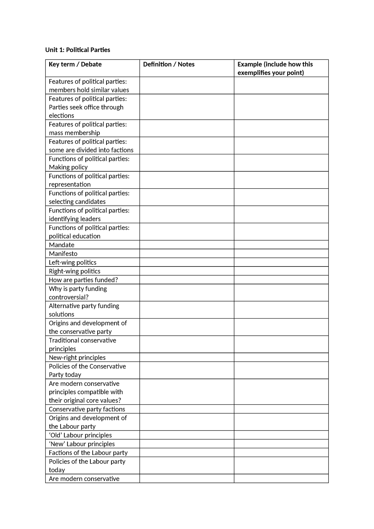 politics-and-geography-unit-1-political-parties-key-term-debate