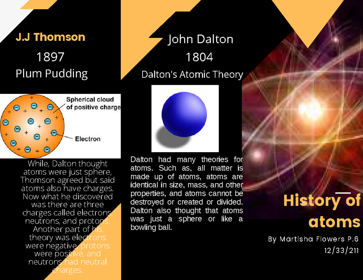 History of atoms - nothing really i’m in high school - History of atoms ...