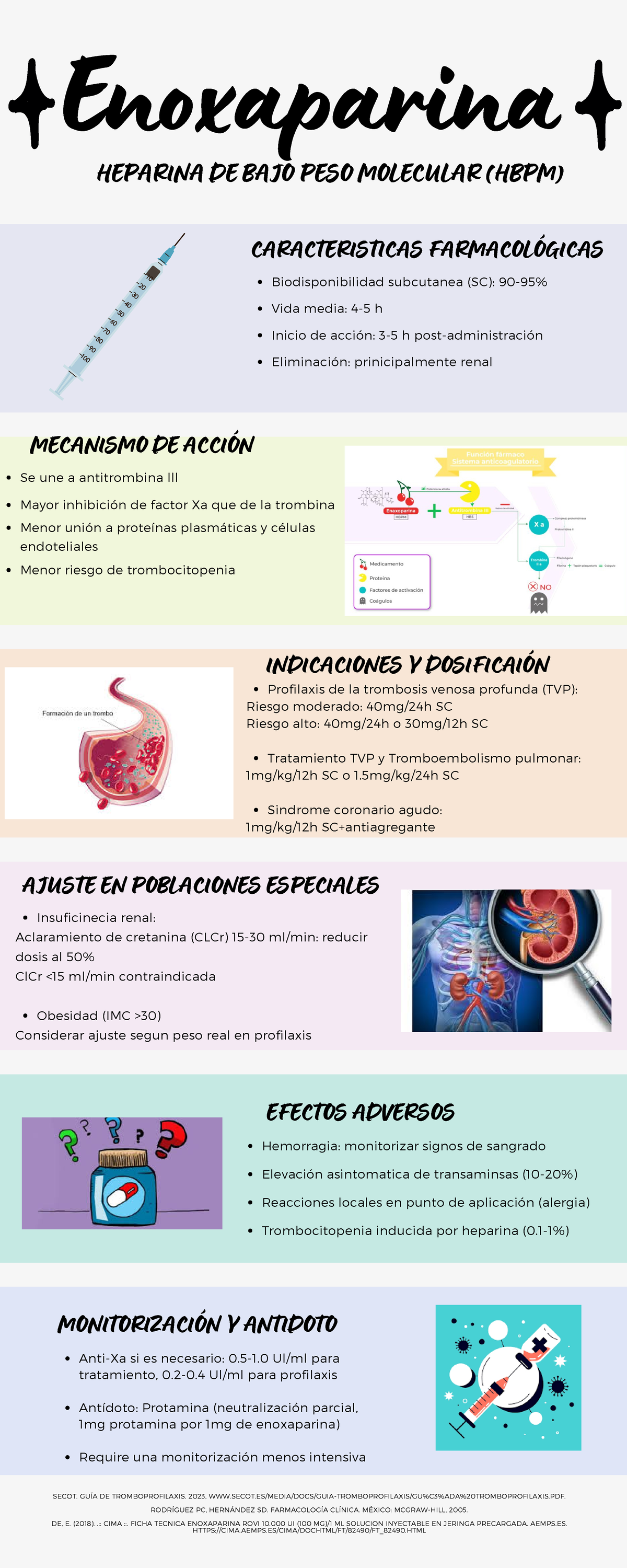 Infografia Enoxaparina - Enoxaparina HEPARINA DE BAJO PESO MOLECULAR ...