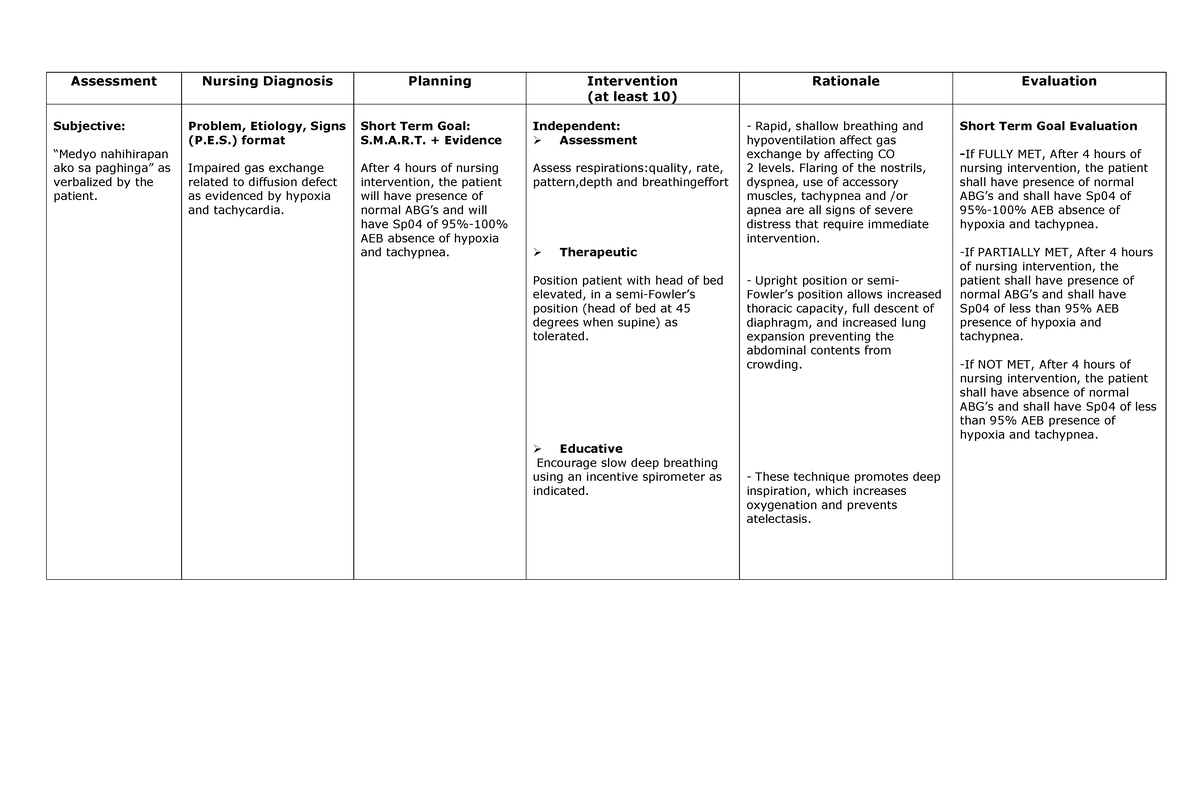 NCP- Respiratory Disease - Assessment Nursing Diagnosis Planning ...