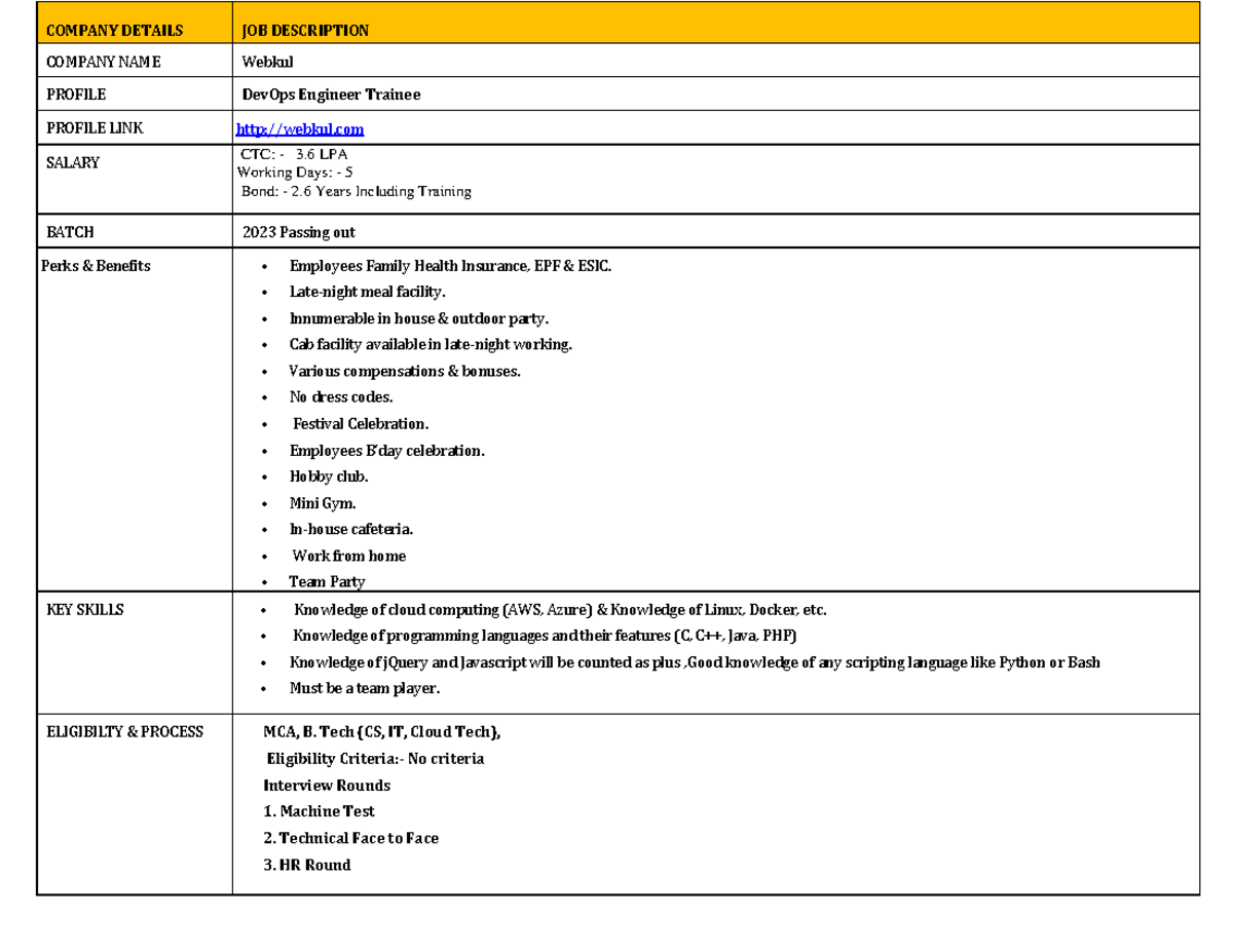 Webkul - COMPANY DETAILS JOB DESCRIPTION COMPANY NAME Webkul PROFILE ...