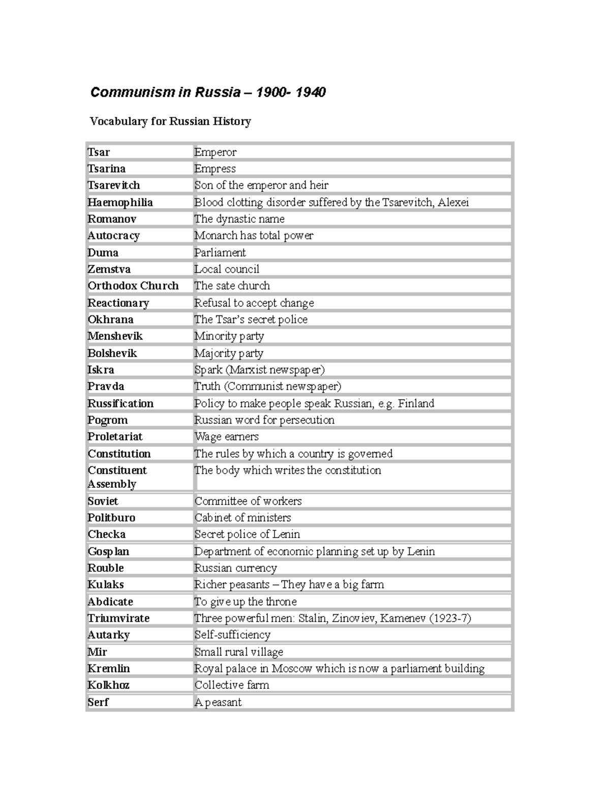 Communism in Russia term one topic 1 history grade 11 Communism in Russia 1900 1940 Studocu