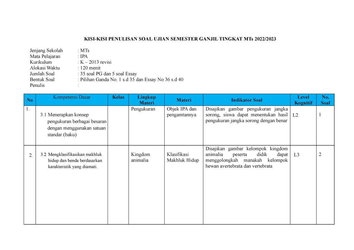 KISI-KISI SOAL. New - Contoh Kisi-Kisi Soal - KISI-KISI PENULISAN SOAL ...
