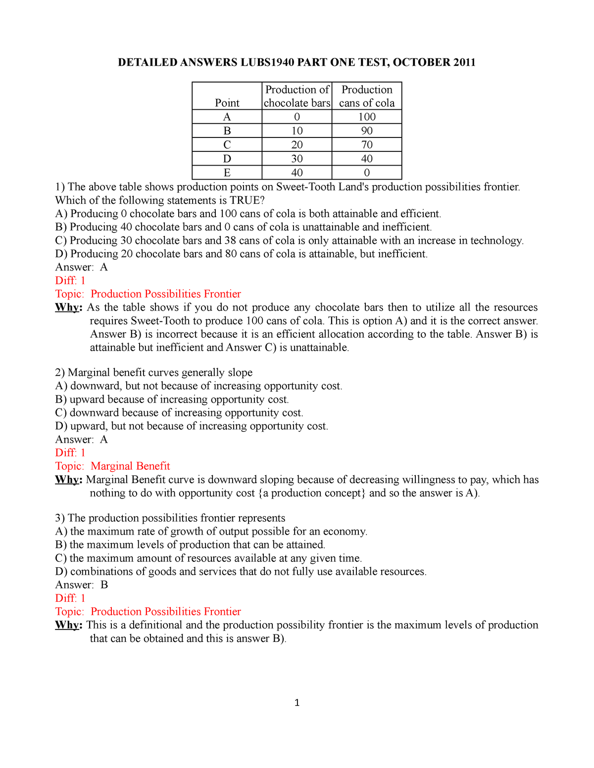 Exam C-SEN-2011 Questions Pdf