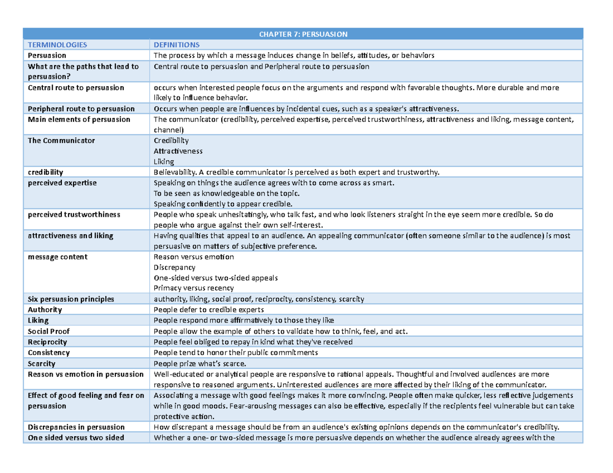 Terminologies - Finals - CHAPTER 7: PERSUASION TERMINOLOGIES ...