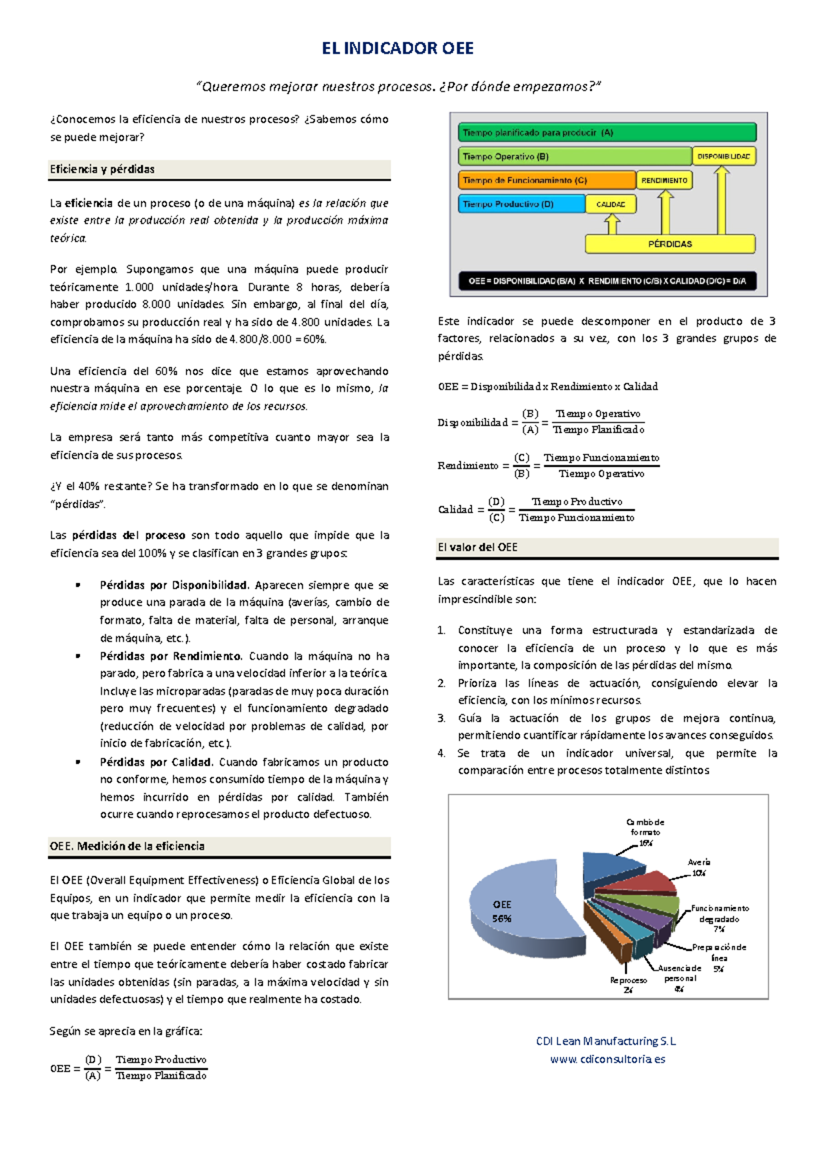 Indicador OEE - Propuesta Para Aplicar OEE En Tu Trabajo Final - EL ...