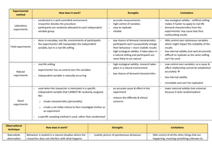 psychology btec coursework