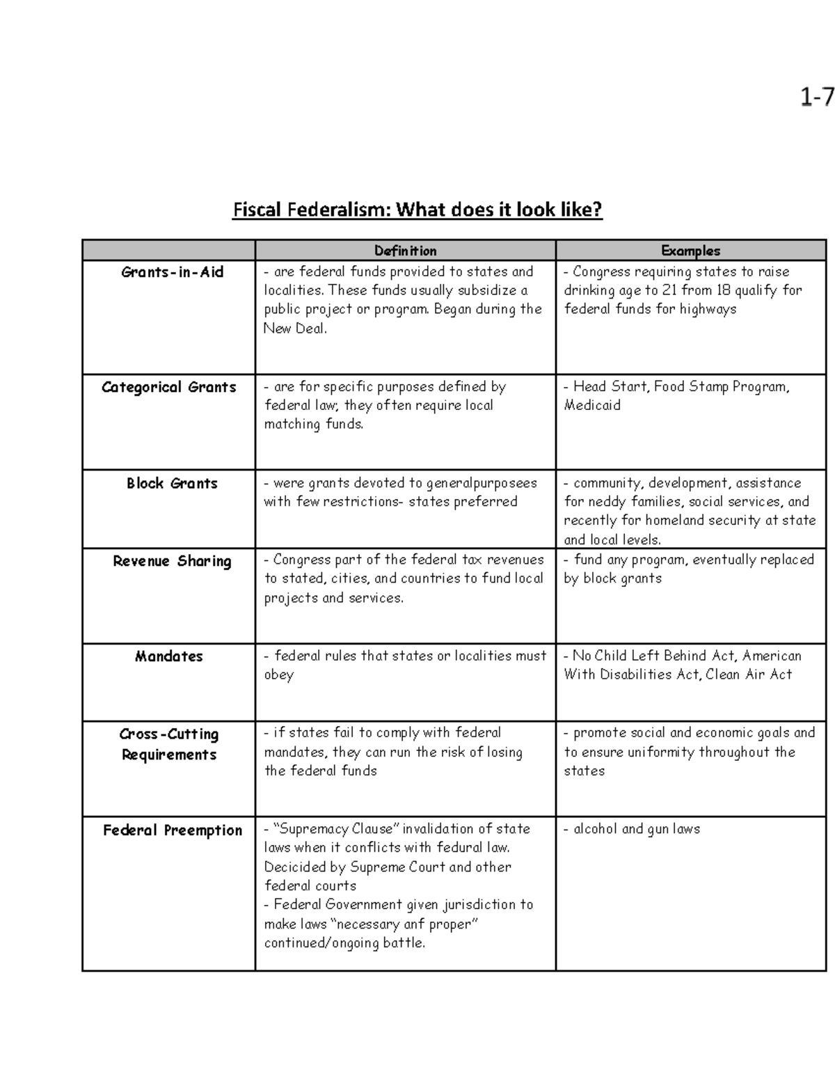 Federalism Notes part 1: day1 - Fiscal Federalism: What does it look ...