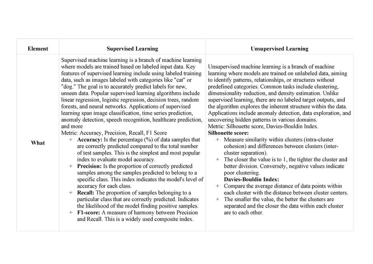 case study on supervised learning