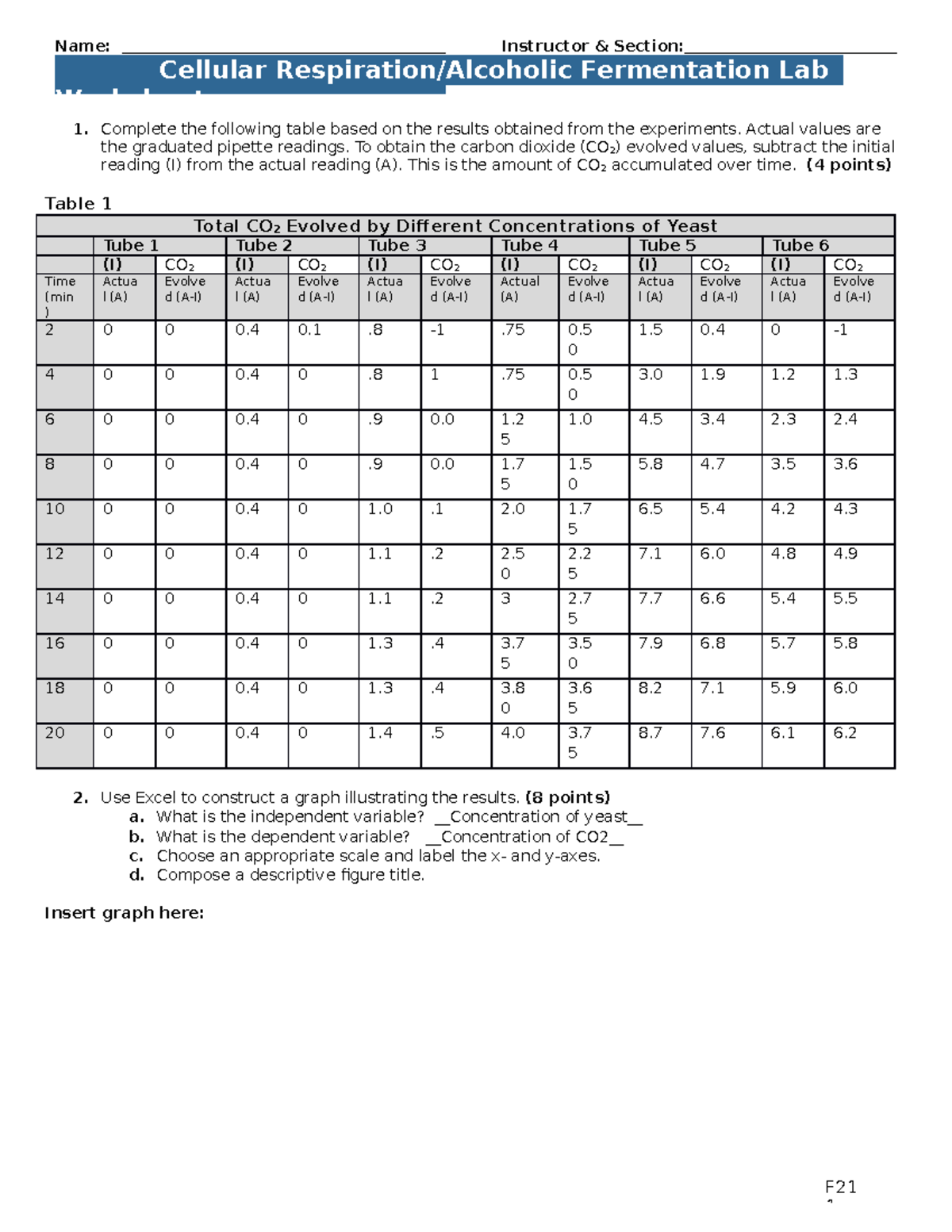 Fermentation Worksheet F Complete The Following Table Based On The Results Obtained From