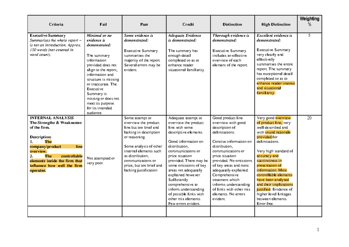 Rubrics Group Assignment situational analysis - Criteria Fail Pass ...