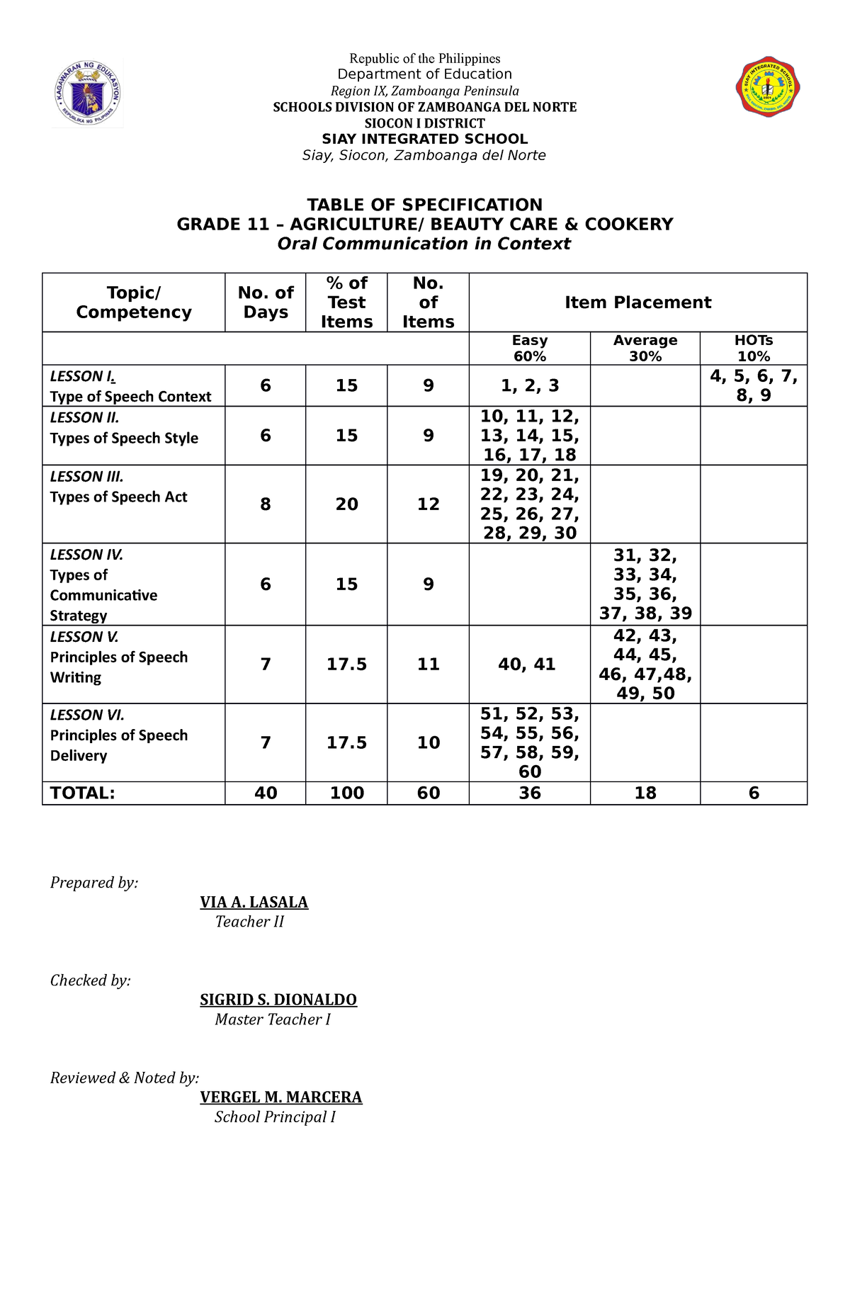 OC - TOS 2nd Quarter - Table of Specification - Republic of the ...