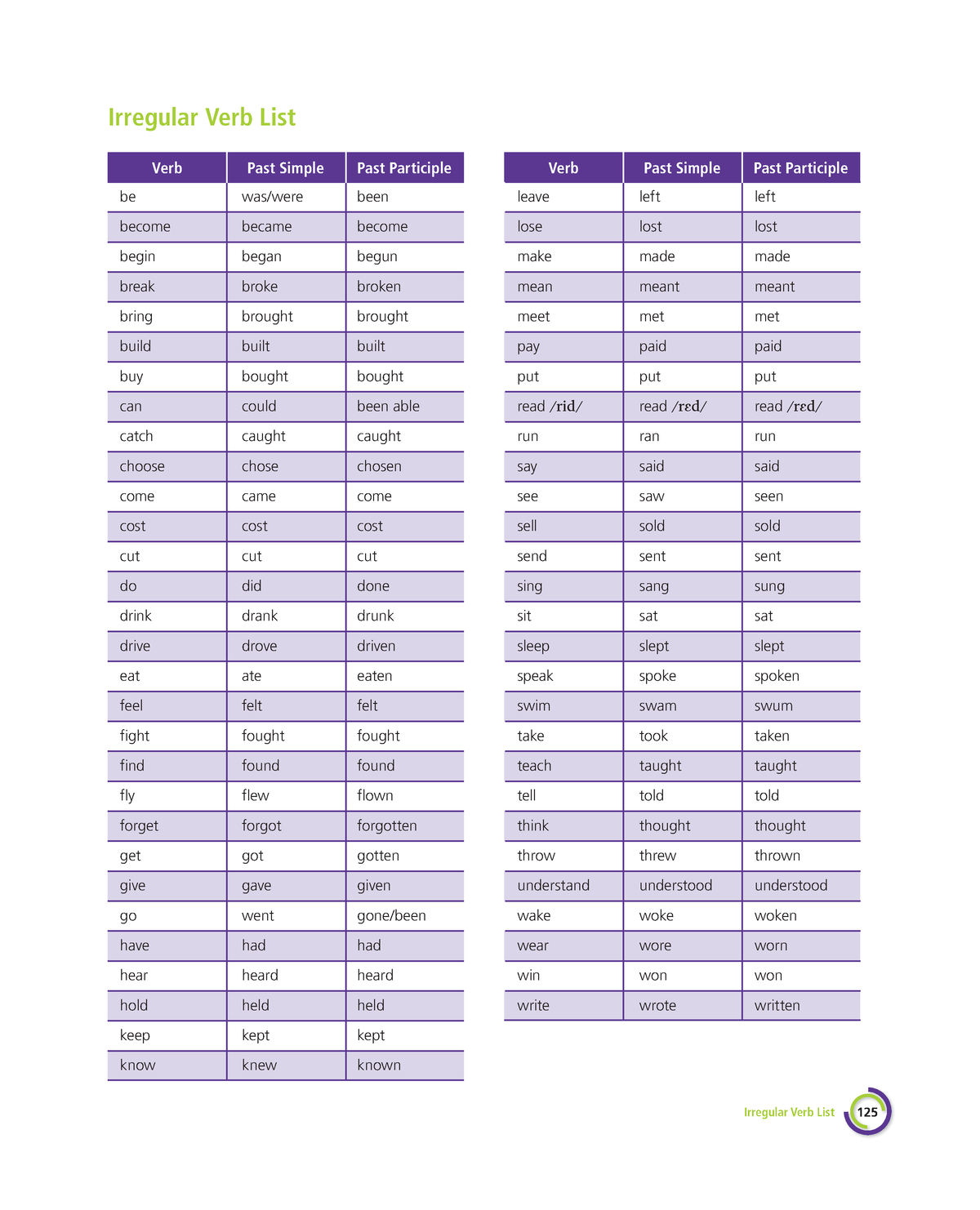 unit-1-irregular-verbslist-irregular-verb-list-125-irregular-verb