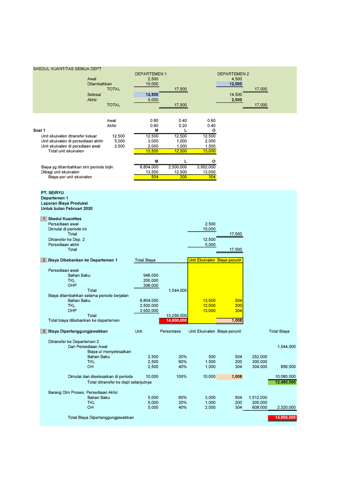 Ak Bi - 10 Kunci Process Costing-FIFO2 - SKEDUL KUANTITAS SEMUA DEPT 2 ...