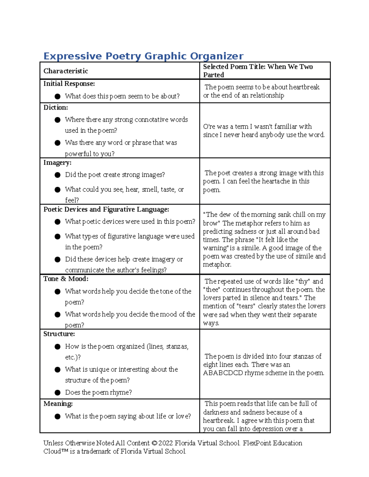 1.02 Expressive Poetry Graphic Organizer - Expressive Poetry Graphic ...