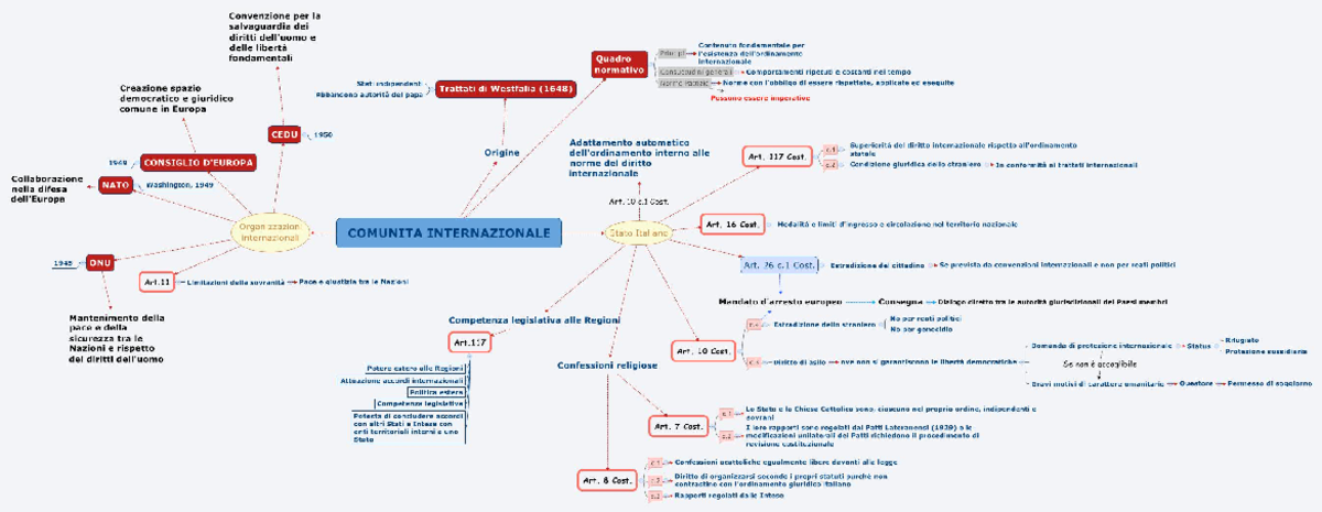 Comunita Internazionale- DIRITTO COSTITUZIONALE Mappa Concettuale ...