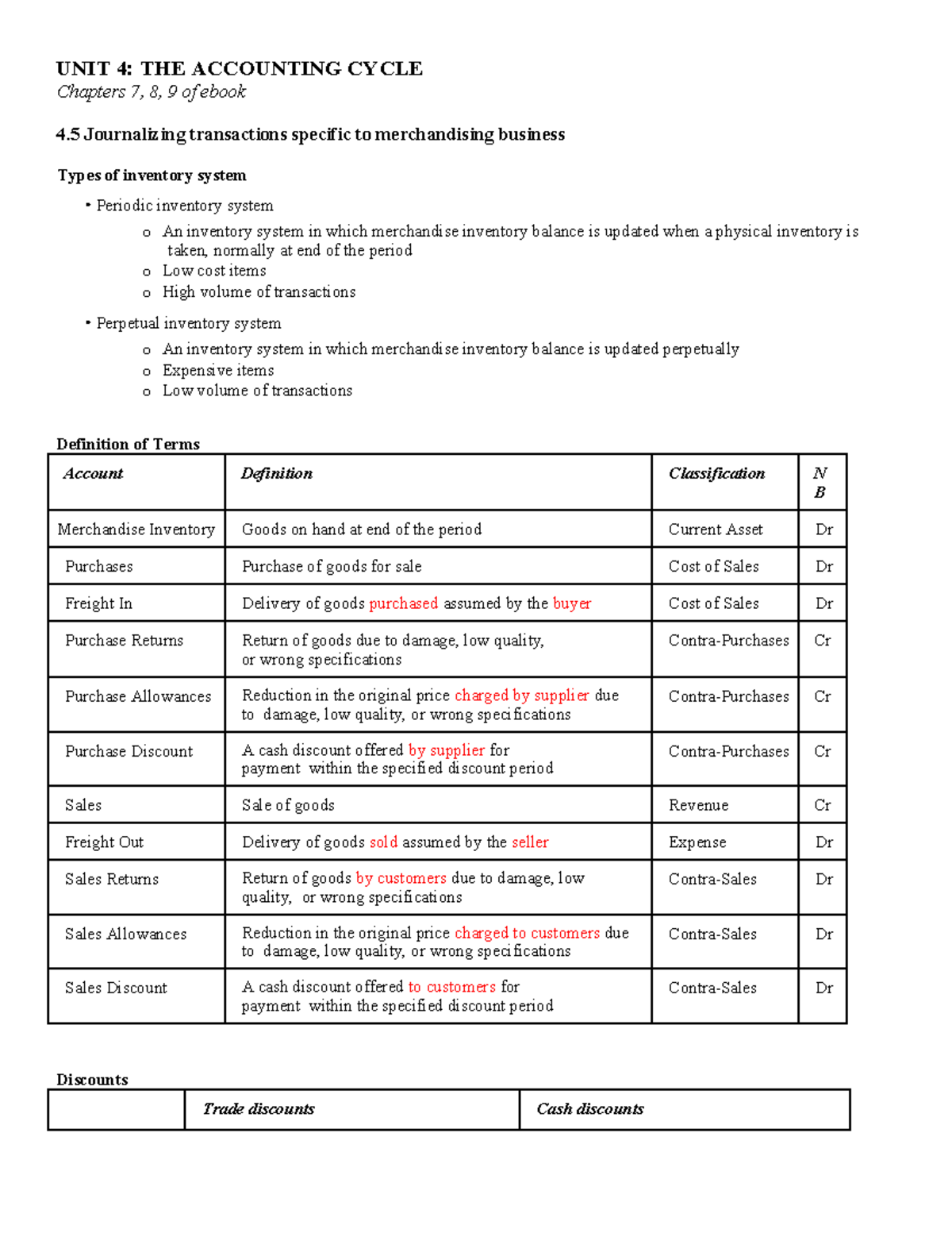 FDNACCT Unit 4 Part 2 - Merchandising transactions Study Guide - UNIT 4 ...