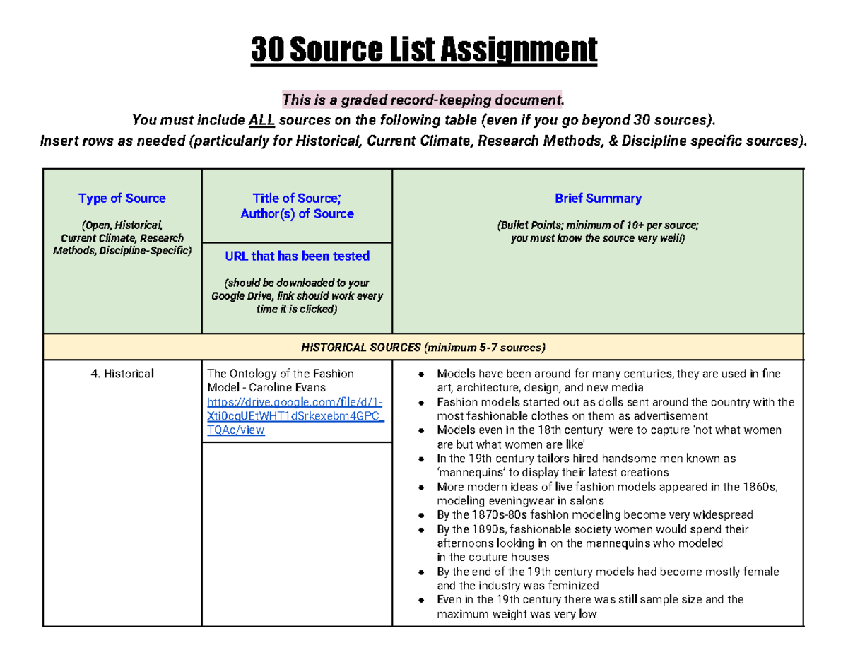 Chloe Dietz - 1st Source List Assignment - 30 Source List Assignment ...
