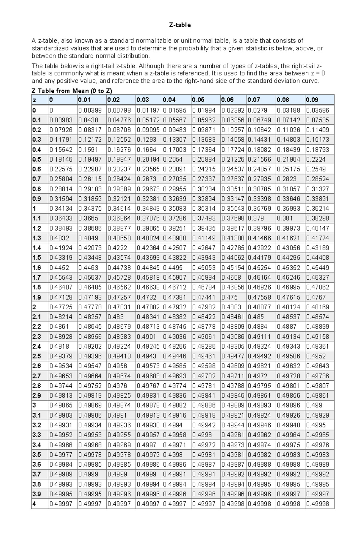 Z- Table - Z-table A Z-table, Also Known As A Standard Normal Table Or 