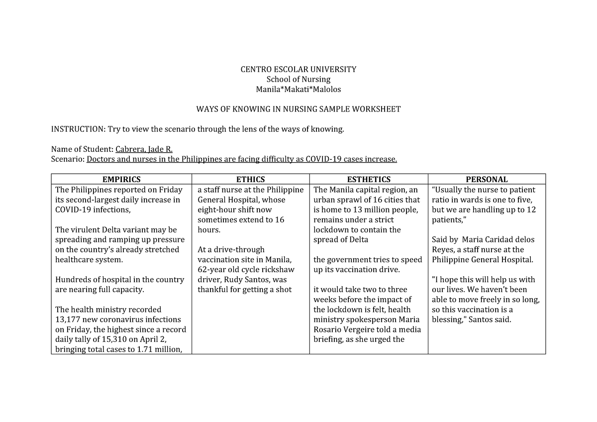 TFN Ways of knowing Worksheet - CENTRO ESCOLAR UNIVERSITY School of ...