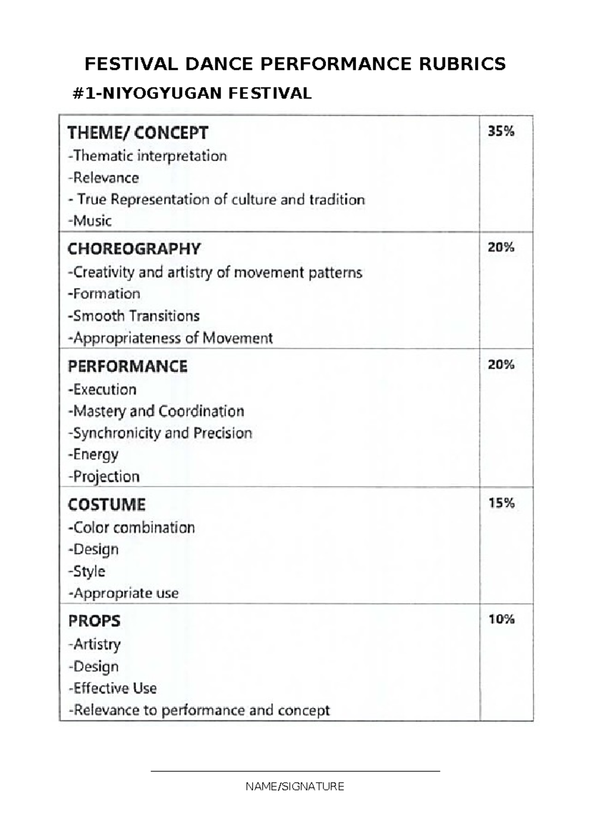 Festival Dance Performance Rubrics - Bachelor in Business Teacher ...