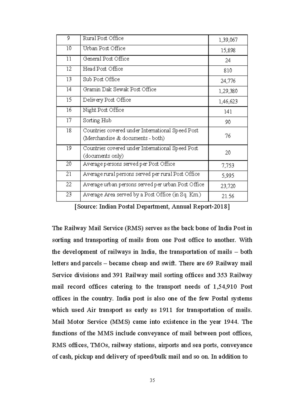 The evolution of postal service -4 - 9 Rural Post Office 1,39, 10 Urban ...