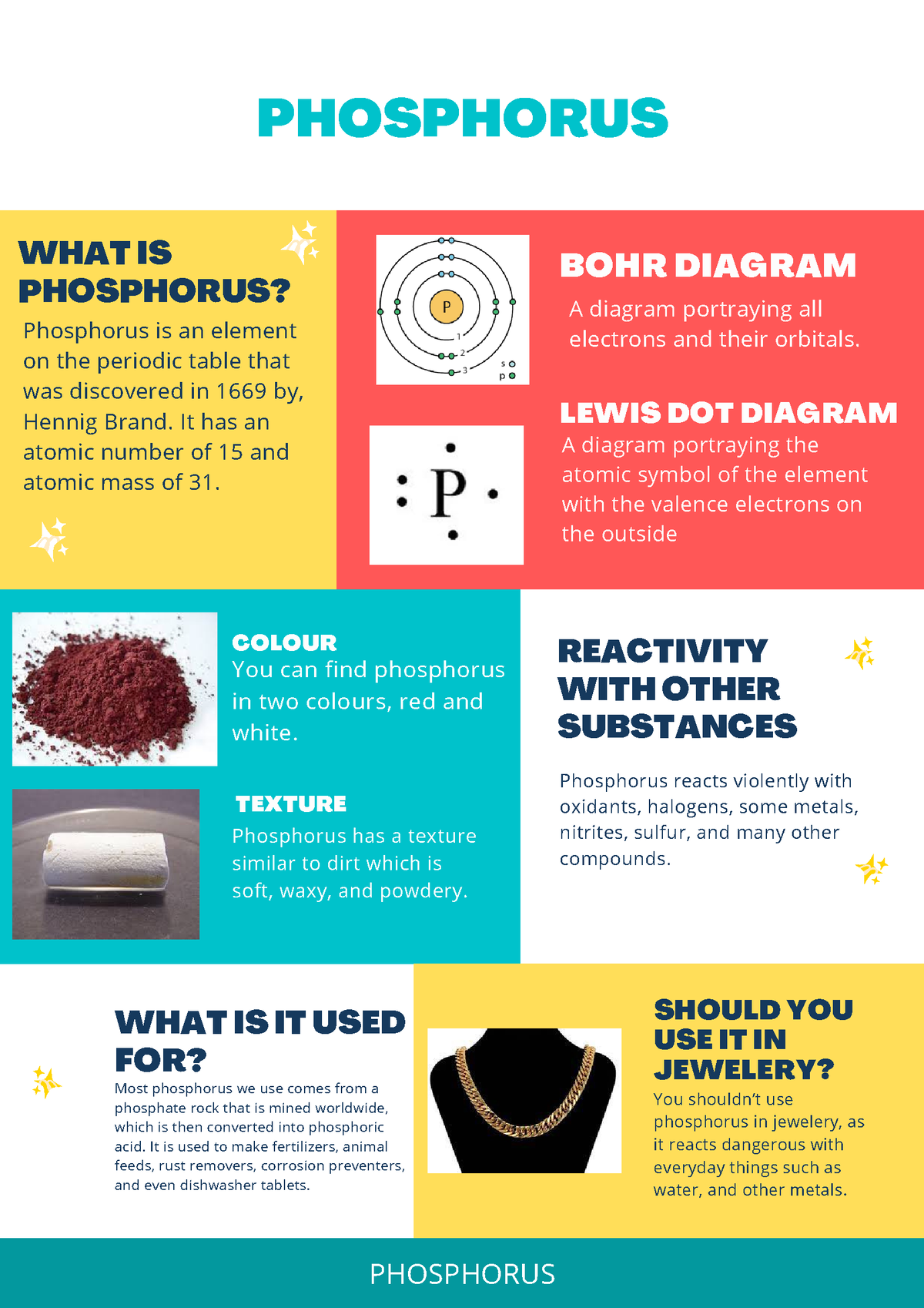 Phosphorus Poster - khh - WHAT IS PHOSPHORUS? WHAT IS IT USED FOR? Most ...