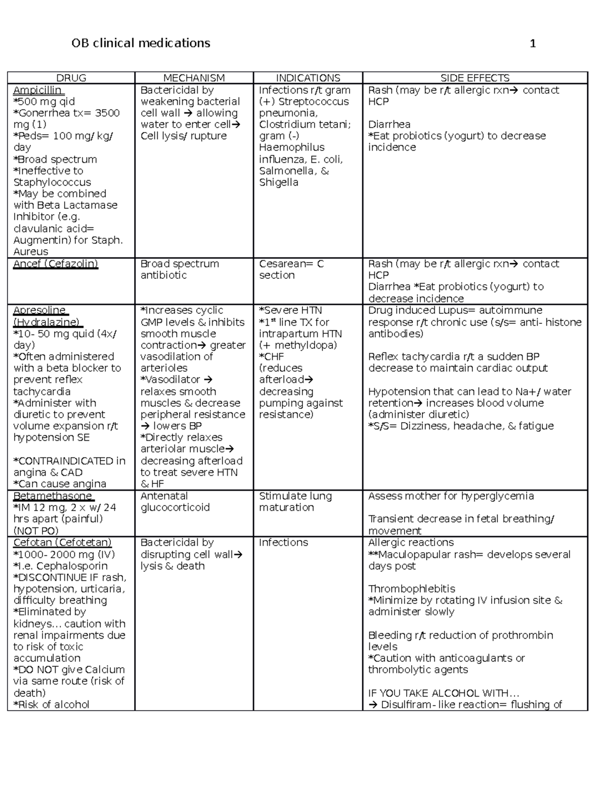 OB Picmonic Drugs - DRUG MECHANISM INDICATIONS SIDE EFFECTS Ampicillin ...