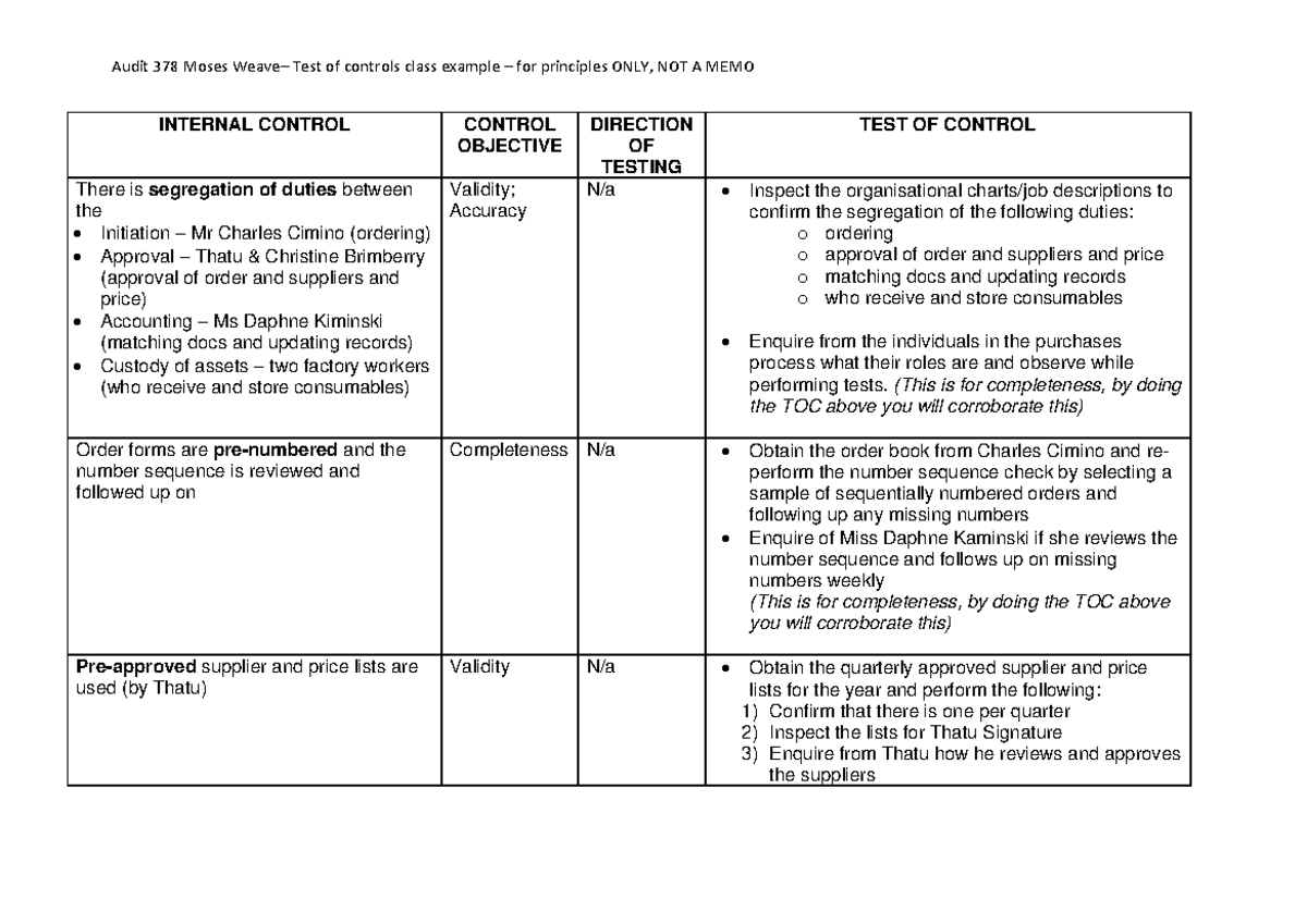 2.6 Class example TOC Table Solution - INTERNAL CONTROL CONTROL ...