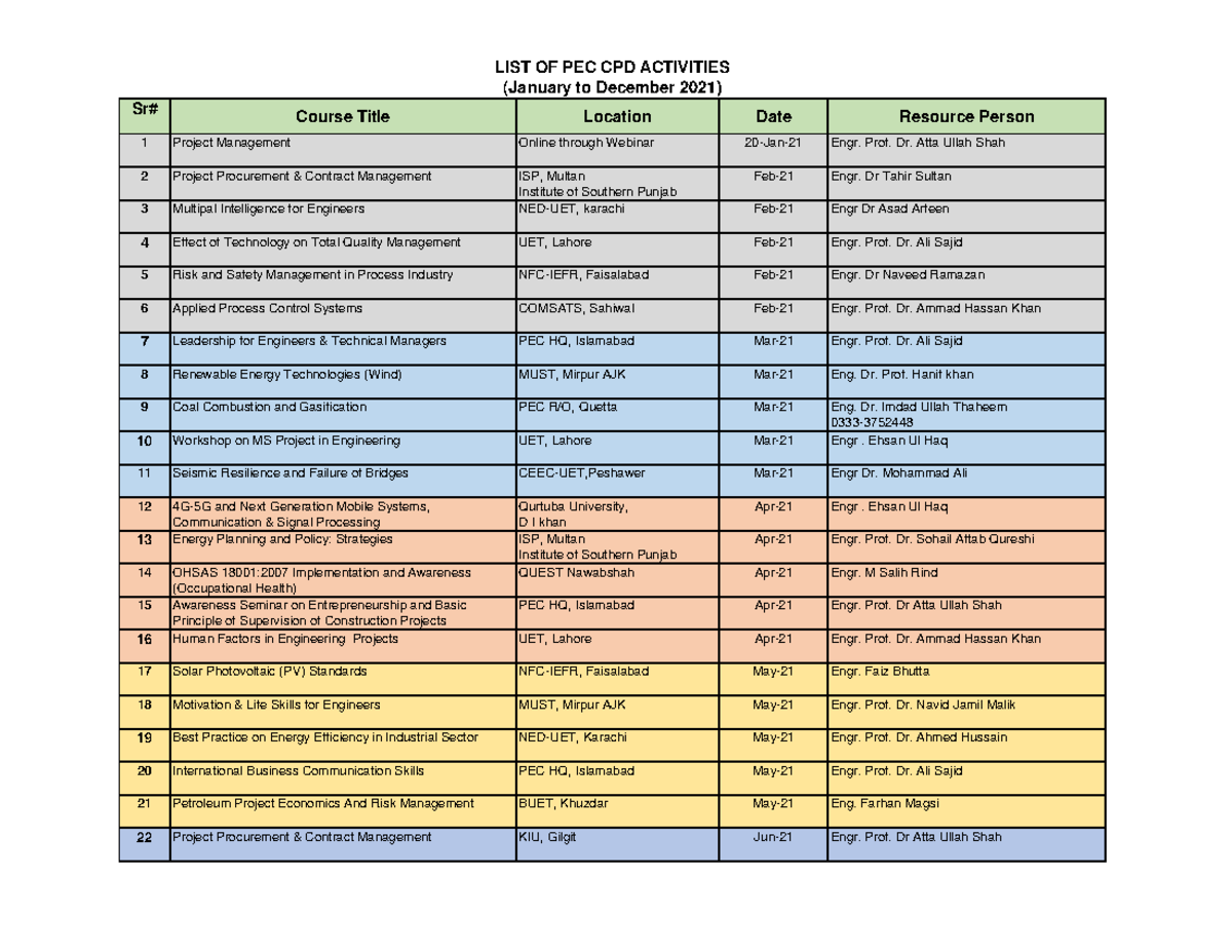 schedule-of-cpd-activities-by-pec-sr-course-title-location-date