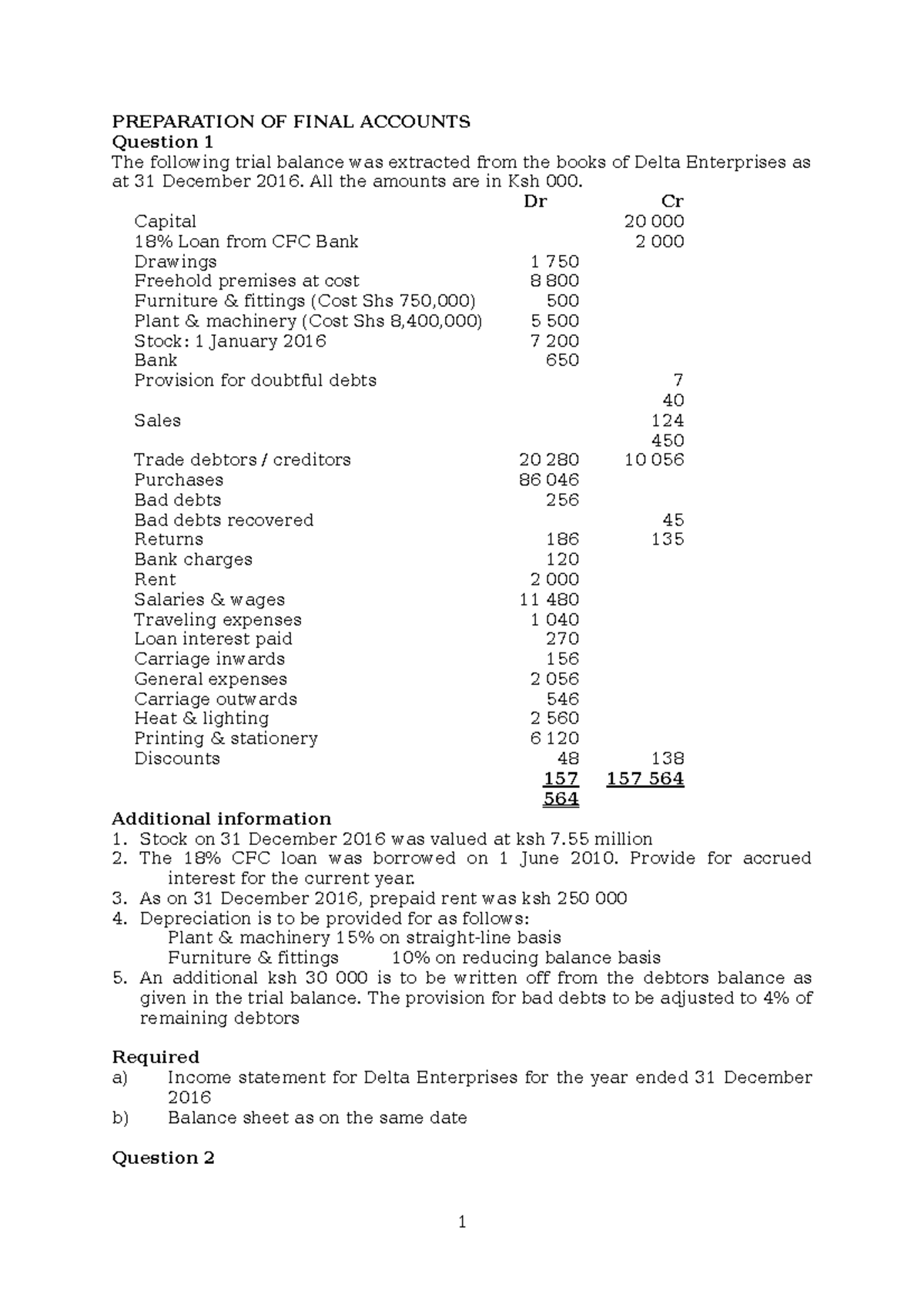 Preparation OF Final Accounts qtns PREPARATION OF FINAL ACCOUNTS