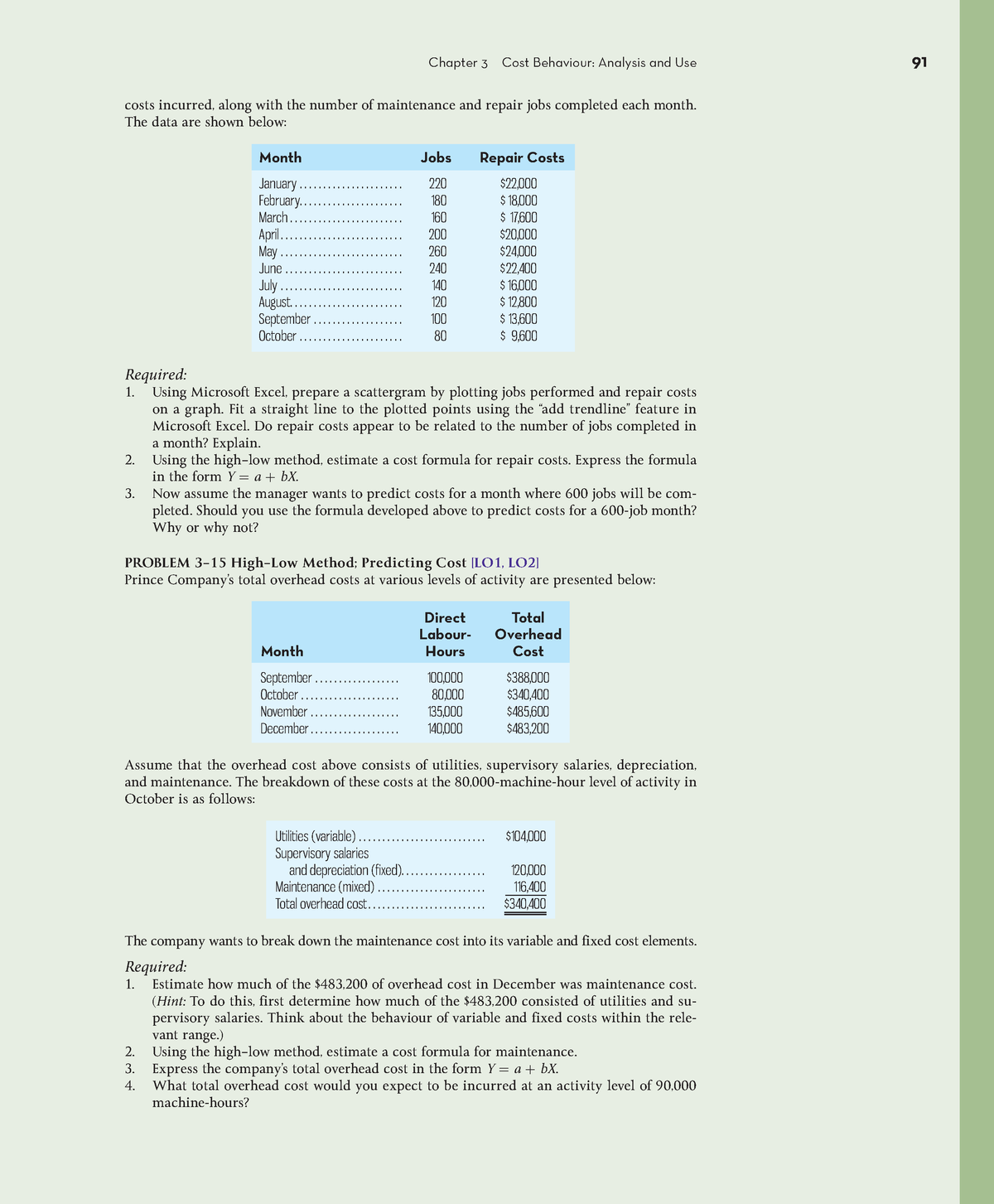 Managerial Accounting-42 - Chapter 3 Cost Behaviour: Analysis And Use ...