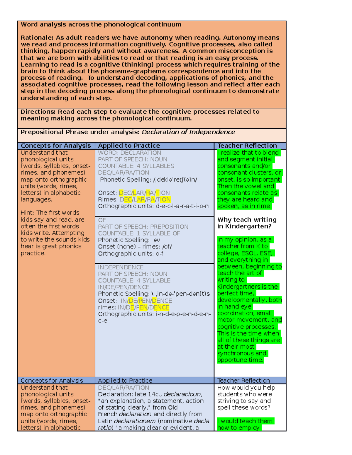 Phonological continuum analysis word analysis across the phonological continuum rationale as 