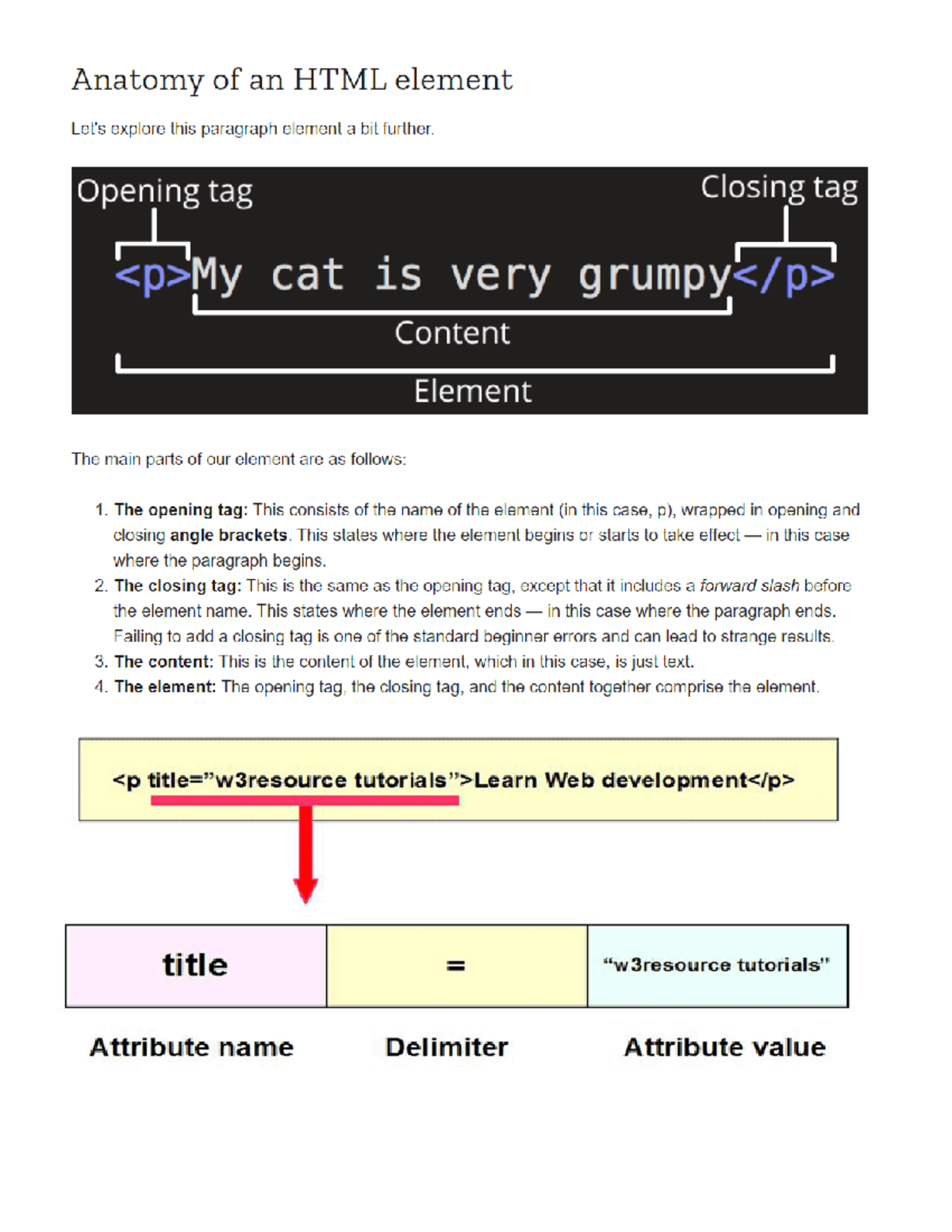 Anatomy OF HTML Document - Computer Engineering - MARKING UP TEXT ...